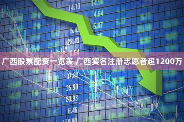 广西股票配资一览表 广西实名注册志愿者超1200万